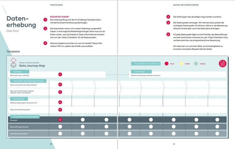Produktbild: The AI Toolbook. Mit K&uuml;nstlicher Intelligenz die Zukunft sichern