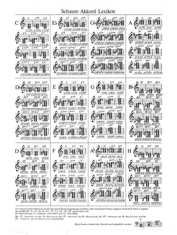 Produktbild: Rhythm & Blues - Band 1