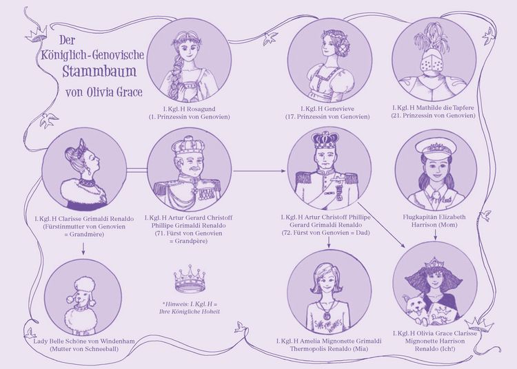 Produktbild: Ich bin dann mal Prinzessin &ndash; Wie k&uuml;sst man einen Prinzen?