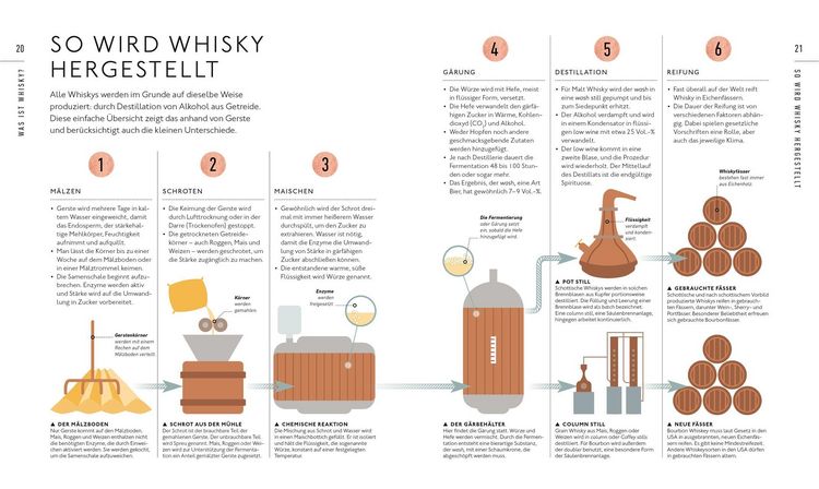Produktbild: Workshop Whisky