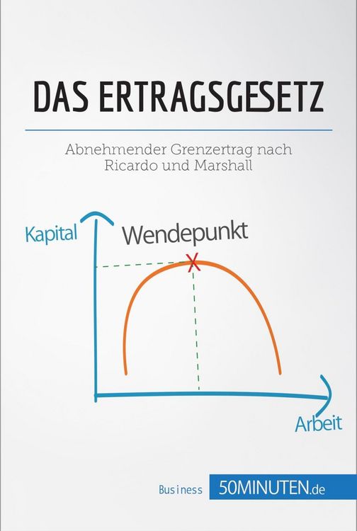 Produktbild: Das Ertragsgesetz