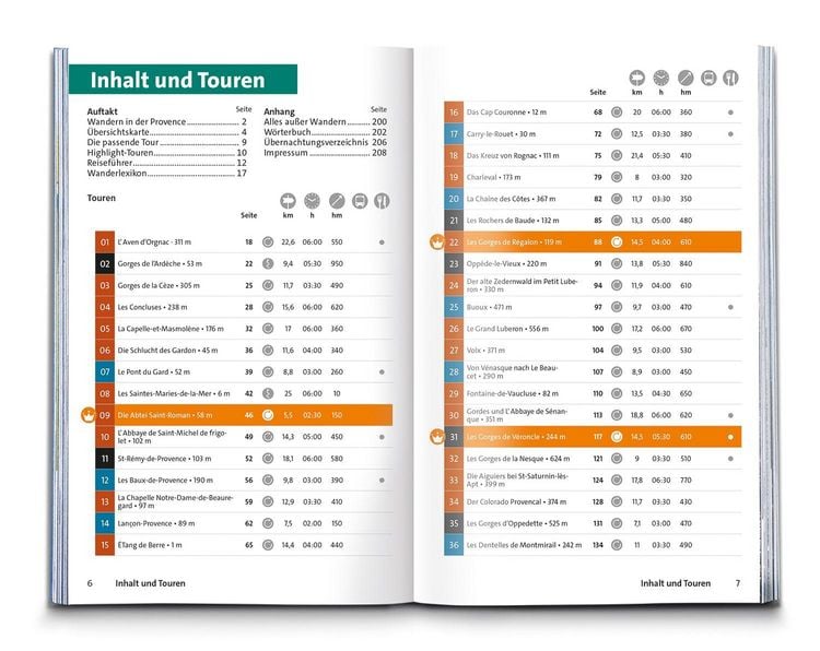 Produktbild: KOMPASS Wanderf&uuml;hrer Provence, 55 Touren mit Extra-Tourenkarte