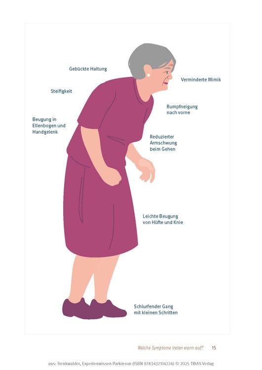 Produktbild: Parkinson