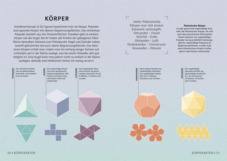 Produktbild: SIMPLY. Mathematik