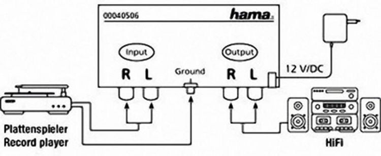 Produktbild: Hama PA 506 Phono-Vorverst&auml;rker