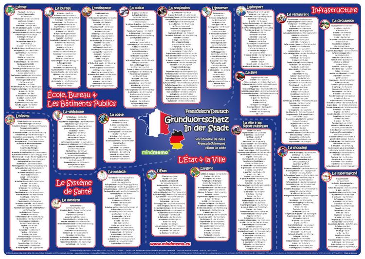 Produktbild: mindmemo Vokabel Lernposter - Grundwortschatz Franz&ouml;sisch / Deutsch - In der Stadt - 600 Vokabeln lernen leicht gemacht