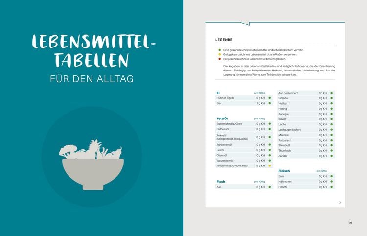 Produktbild: Schlank geht auch anders