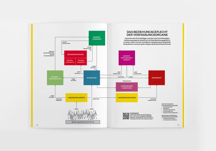 Produktbild: Das Grundgesetz als Magazin - 75 Jahre