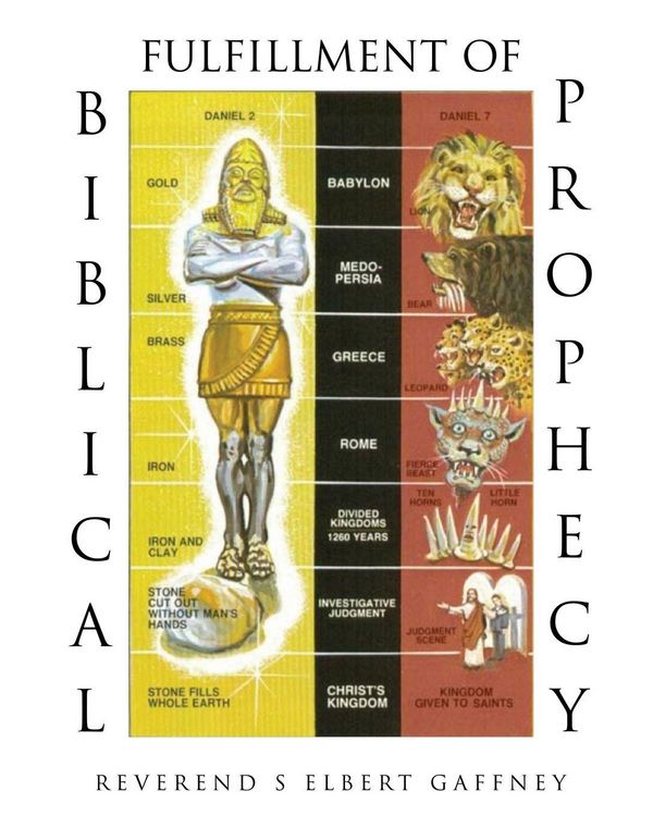 Produktbild: Fulfillment of Biblical Prophecy