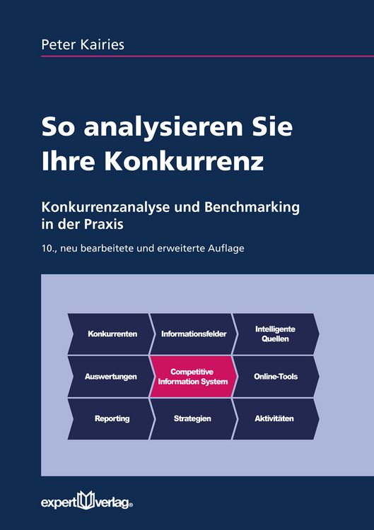 Produktbild: So analysieren Sie Ihre Konkurrenz