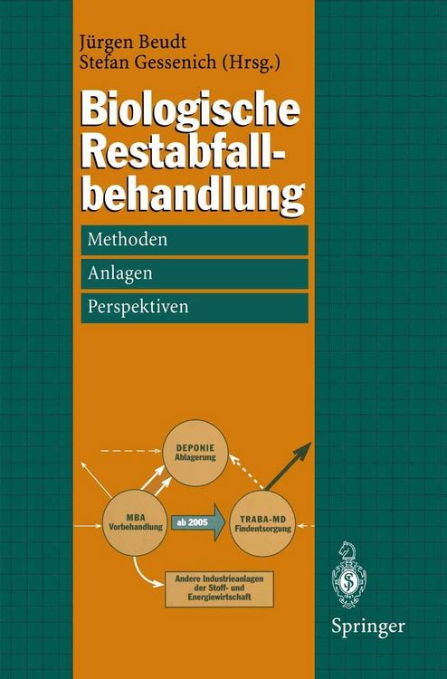 Produktbild: Biologische Restabfallbehandlung