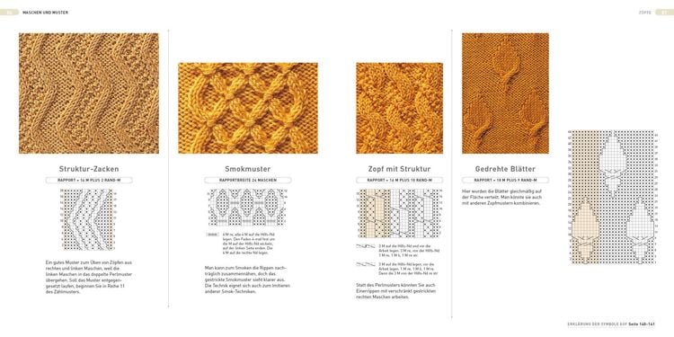 Produktbild: Strickmuster
