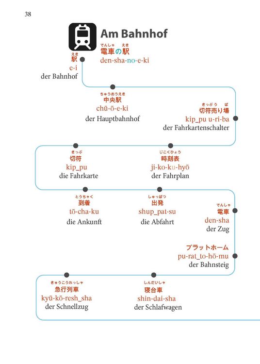 Produktbild: PONS Japanisch Im Handumdrehen