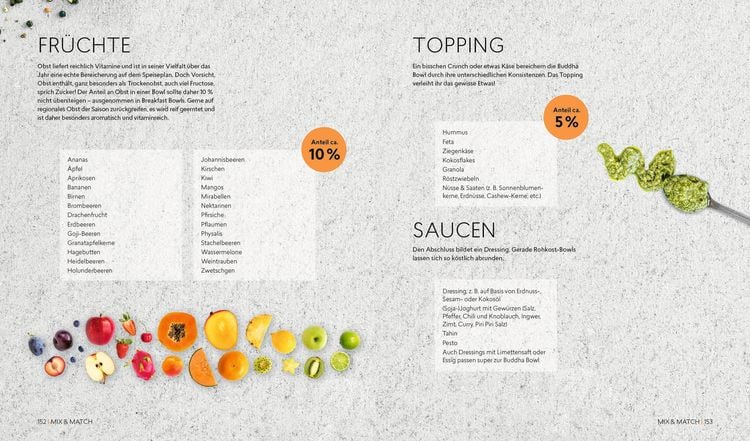 Produktbild: Buddha Bowls