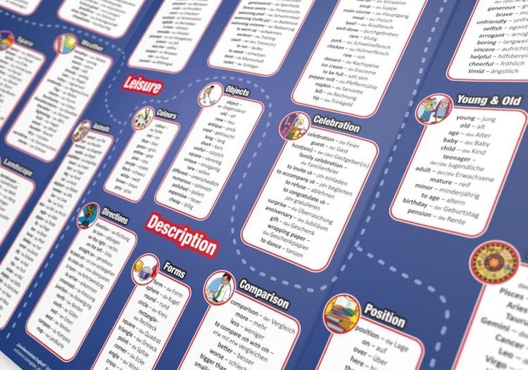 mindmemo Lernfolder - Grundwortschatz Englisch / Deutsch - 1100 Vokabeln  lernen leicht gemacht online bestellen