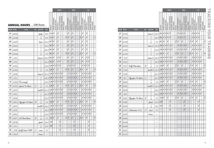 Produktbild: The Triathlete's Training Diary