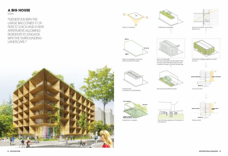 Produktbild: Architectural Diagrams 2. Construction and Design Manual