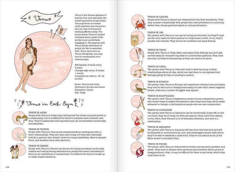 Produktbild: Signs of the Zodiac