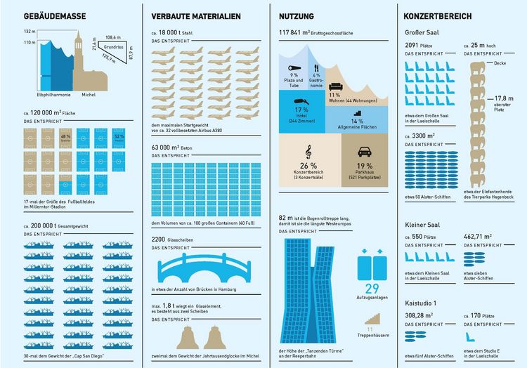 Produktbild: Elbphilharmonie (Broschur)