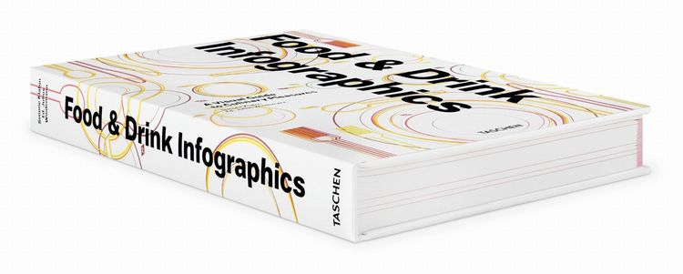Produktbild: Food & Drink Infographics