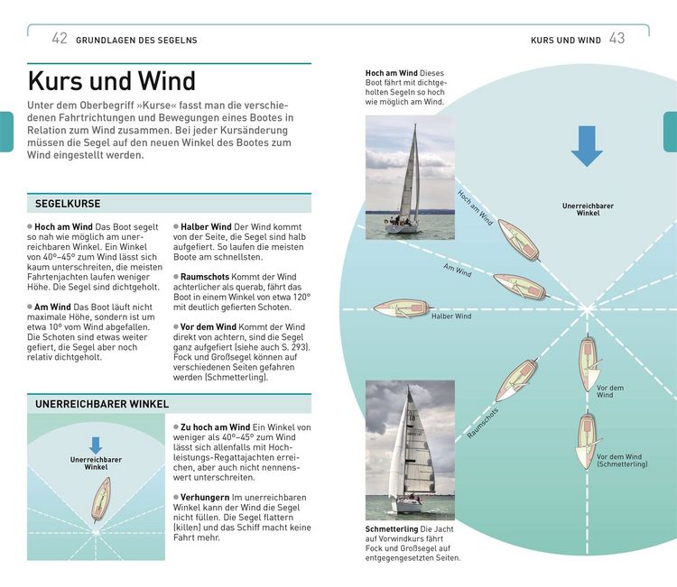 Produktbild: Segeln