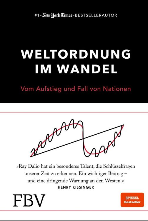Produktbild: Weltordnung im Wandel