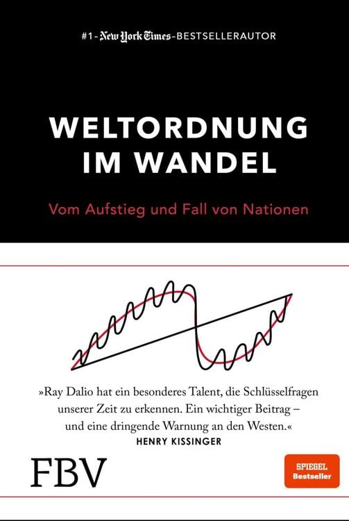 Produktbild: Weltordnung im Wandel
