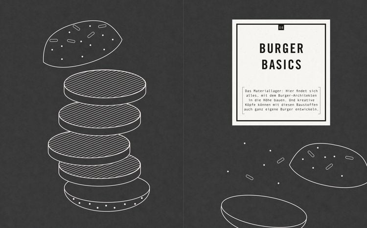 Produktbild: Die Burger-Formel