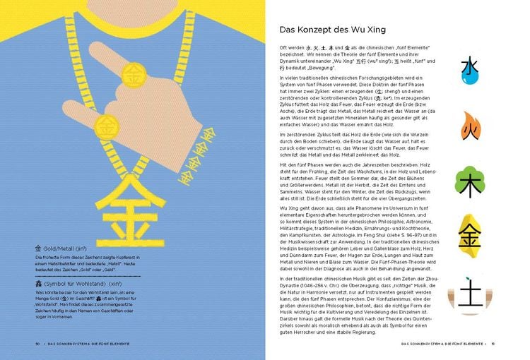 Chineasy Everyday - Die Welt der chinesischen Schriftzeichen