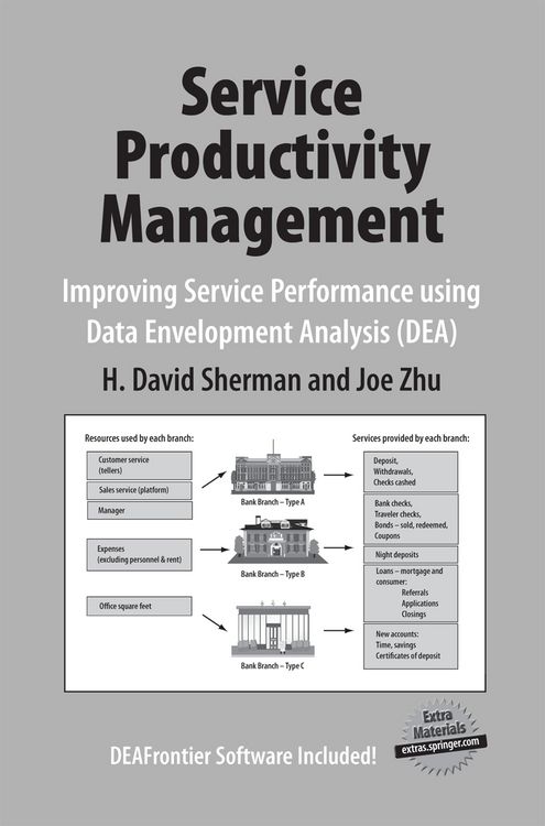 Produktbild: Service Productivity Management