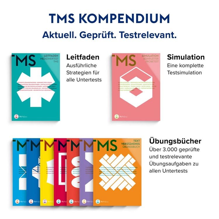 Produktbild: MedGurus - TMS Komplettpaket