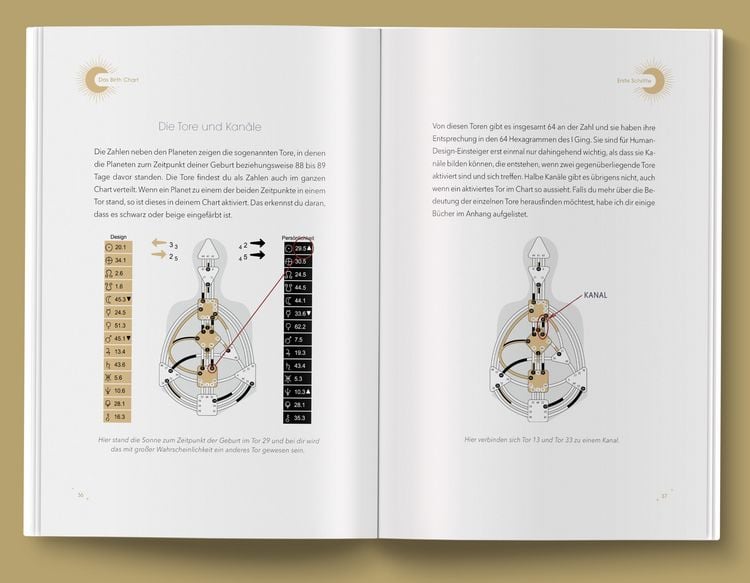 Produktbild: Human Design