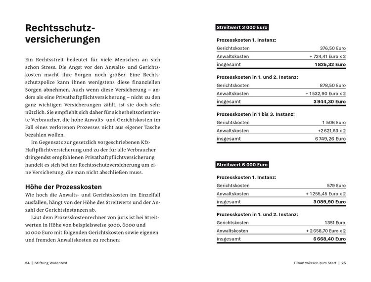 Produktbild: Mein gutes Recht als Verbraucher