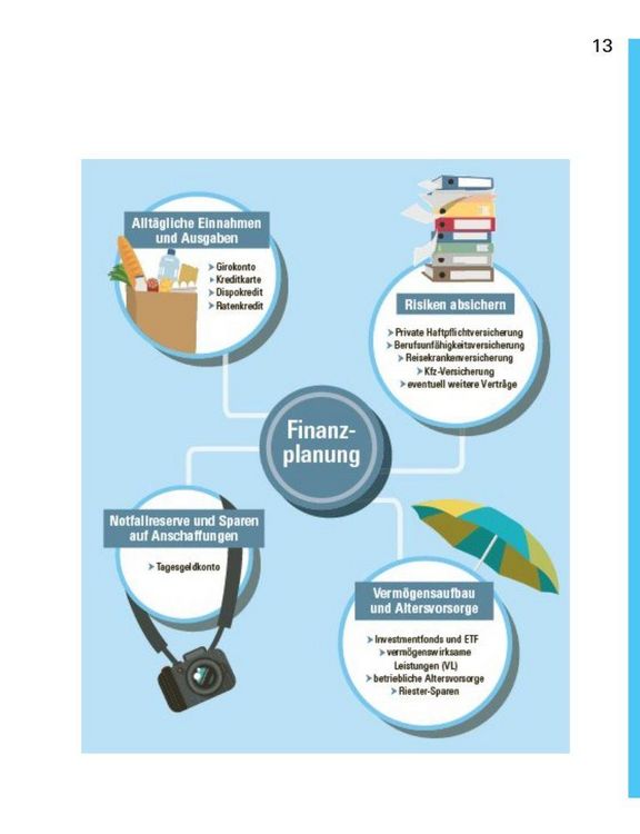 Produktbild: Finanzplaner Berufseinsteiger