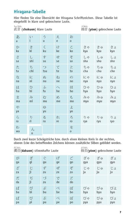 Produktbild: PONS Grammatik kurz & b&uuml;ndig Japanisch