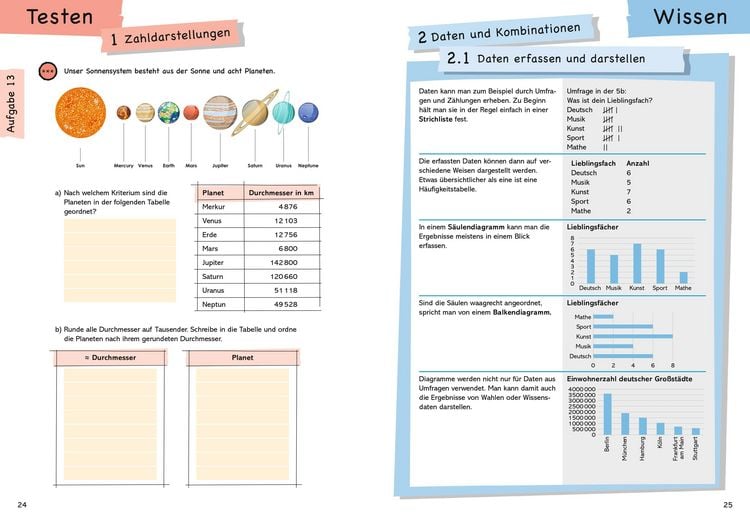 Produktbild: Wissen &ndash; &Uuml;ben &ndash; Testen: Mathematik 5. Klasse