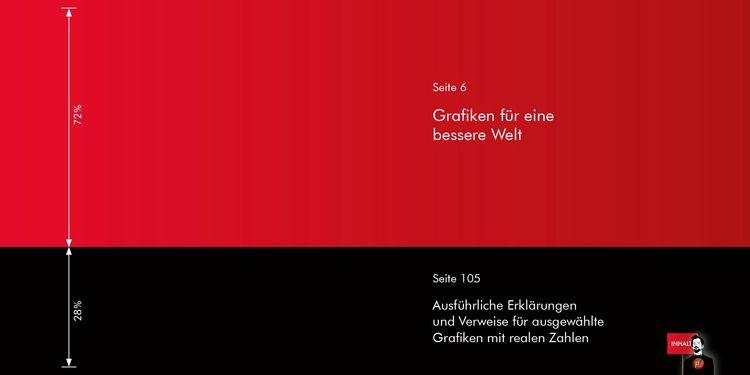 Produktbild: Grafiken f&uuml;r eine bessere Welt
