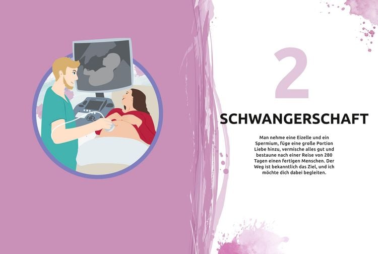 Produktbild: Richtig schwanger
