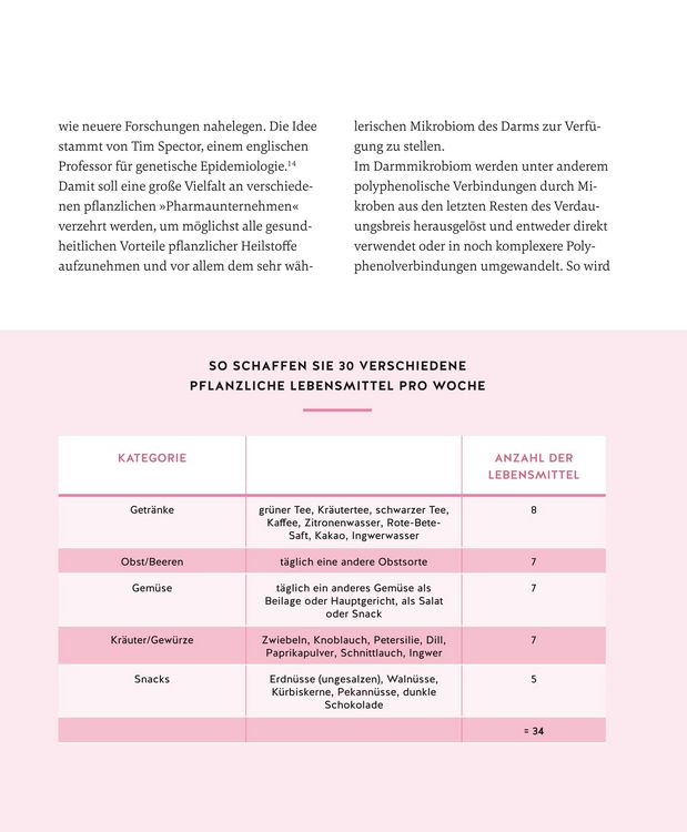 Produktbild: Meine Gesundheitsretter aus der Natur gegen Bluthochdruck