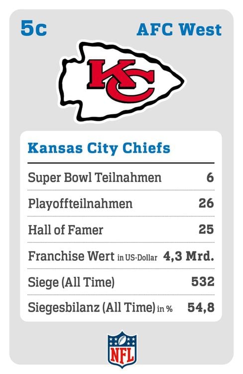 Produktbild: DAS NFL-Quartett