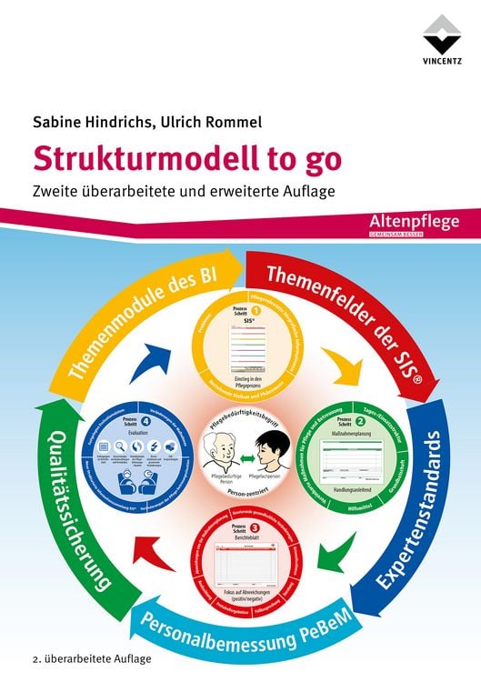 Produktbild: Strukturmodell to go