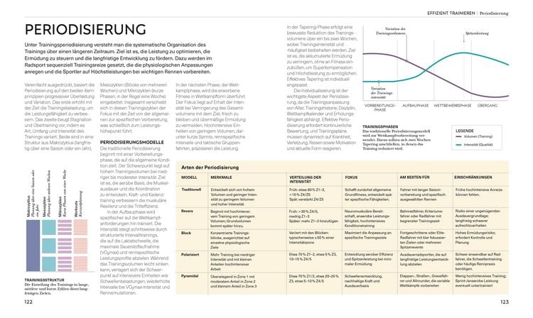 Produktbild: Radsport &ndash; die Anatomie verstehen