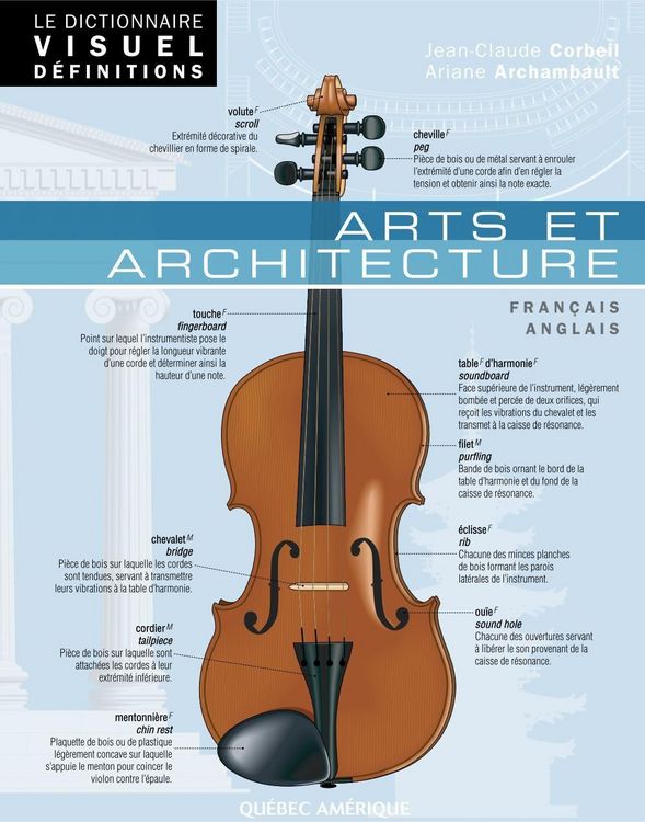 Produktbild: Le Dictionnaire Visuel D&eacute;finitions - Arts et architecture