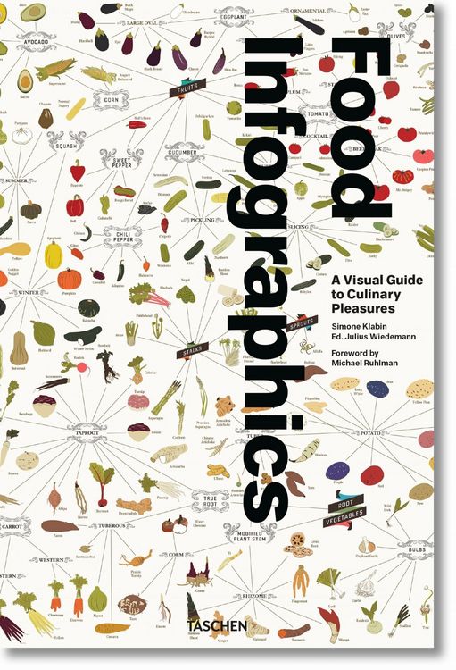 Produktbild: Food & Drink Infographics