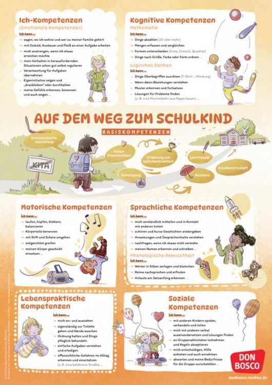 Produktbild: Schulf&auml;higkeit auf einen Blick: Basiskompetenzen und Vorl&auml;uferf&auml;higkeiten f&uuml;r einen guten Schulstart