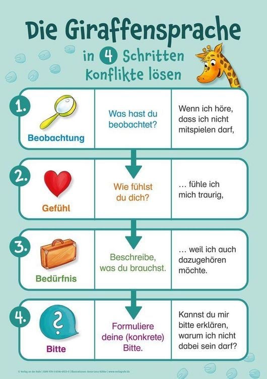 Produktbild: 12 Poster zur Giraffensprache