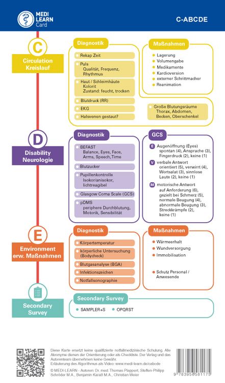 Produktbild: MEDI-LEARN Card: C-ABCDE