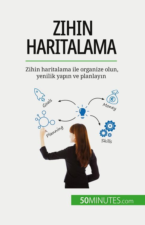 Produktbild: Zihin haritalama