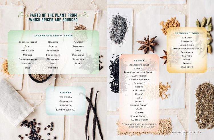 Produktbild: Spice Apothecary