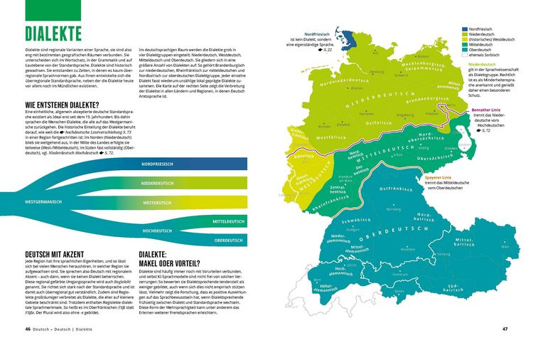 Produktbild: Das gro&szlig;e Buch der deutschen Sprache